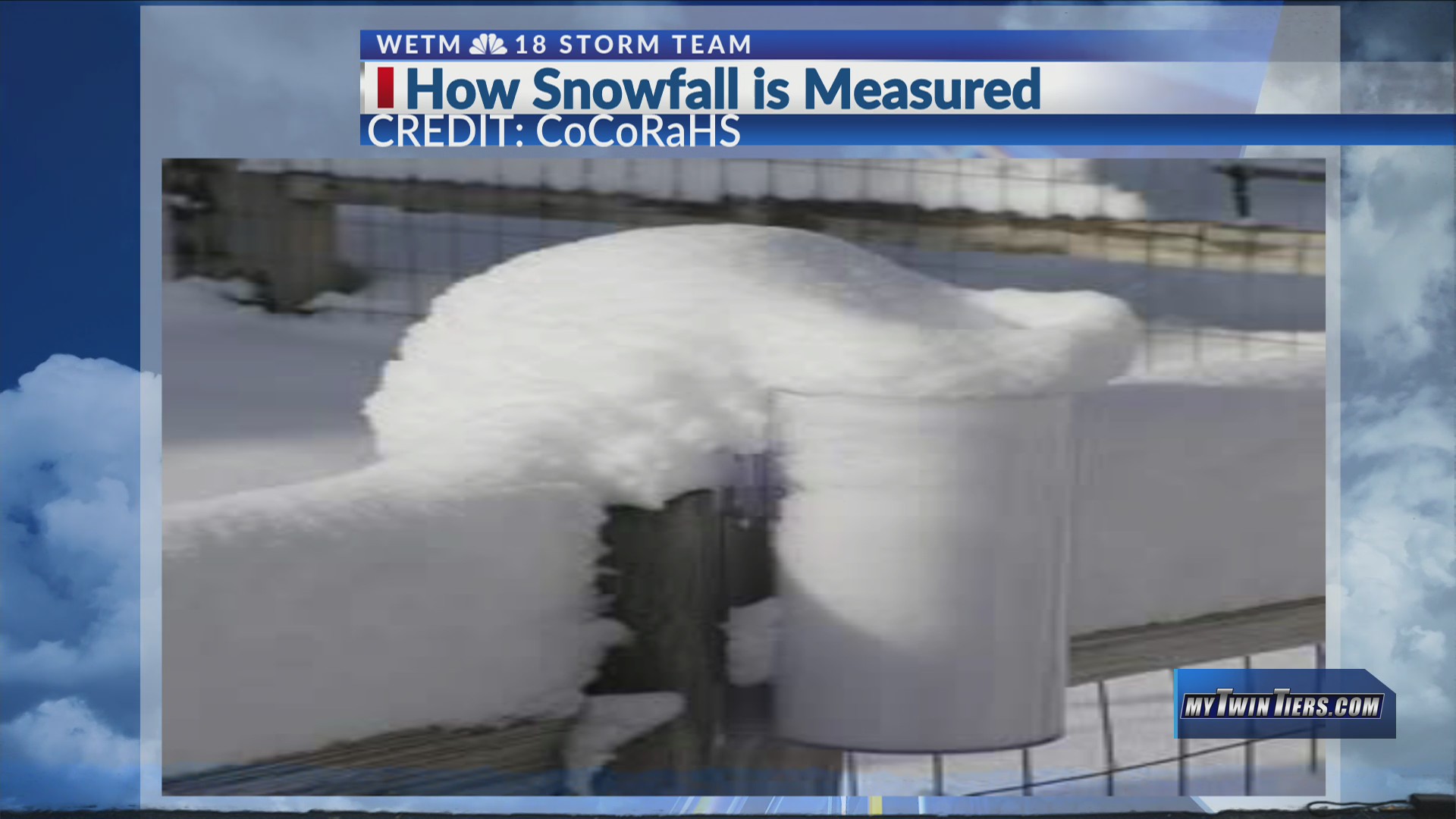 Weather Matters With Matthews (4/10/22) How Snowfall is Measured