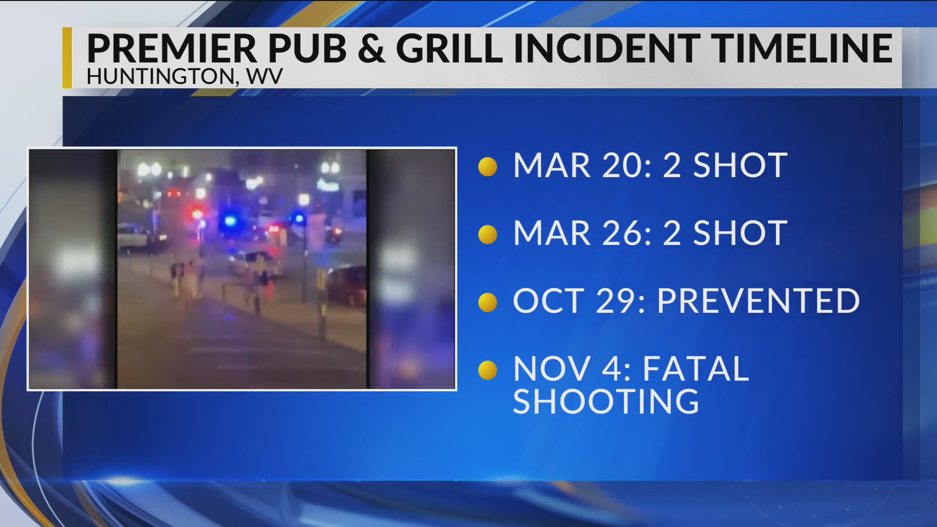 Huntington seeks to close bar after numerous shootings – WOWK 13 News