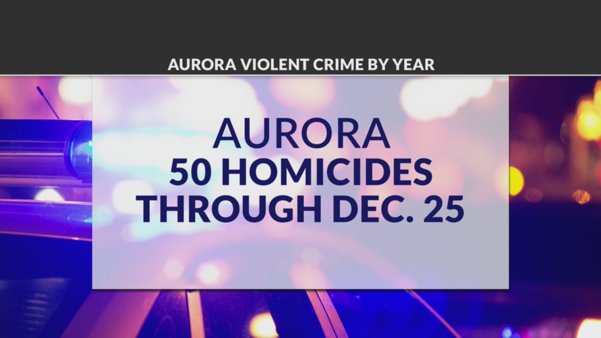 Aurora reaches new murder record in 2022 – FOX31 Denver