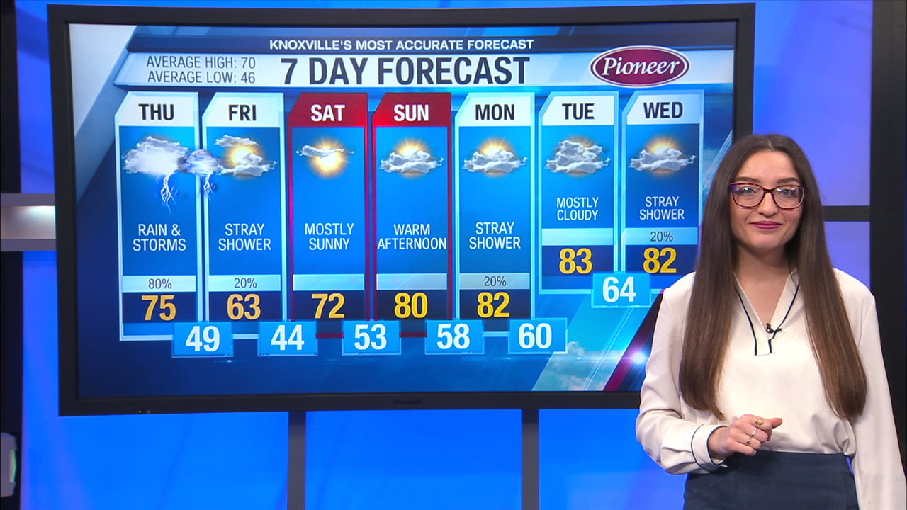 Windy today with widespread rain and thunderstorms – WATE 6 On Your Side