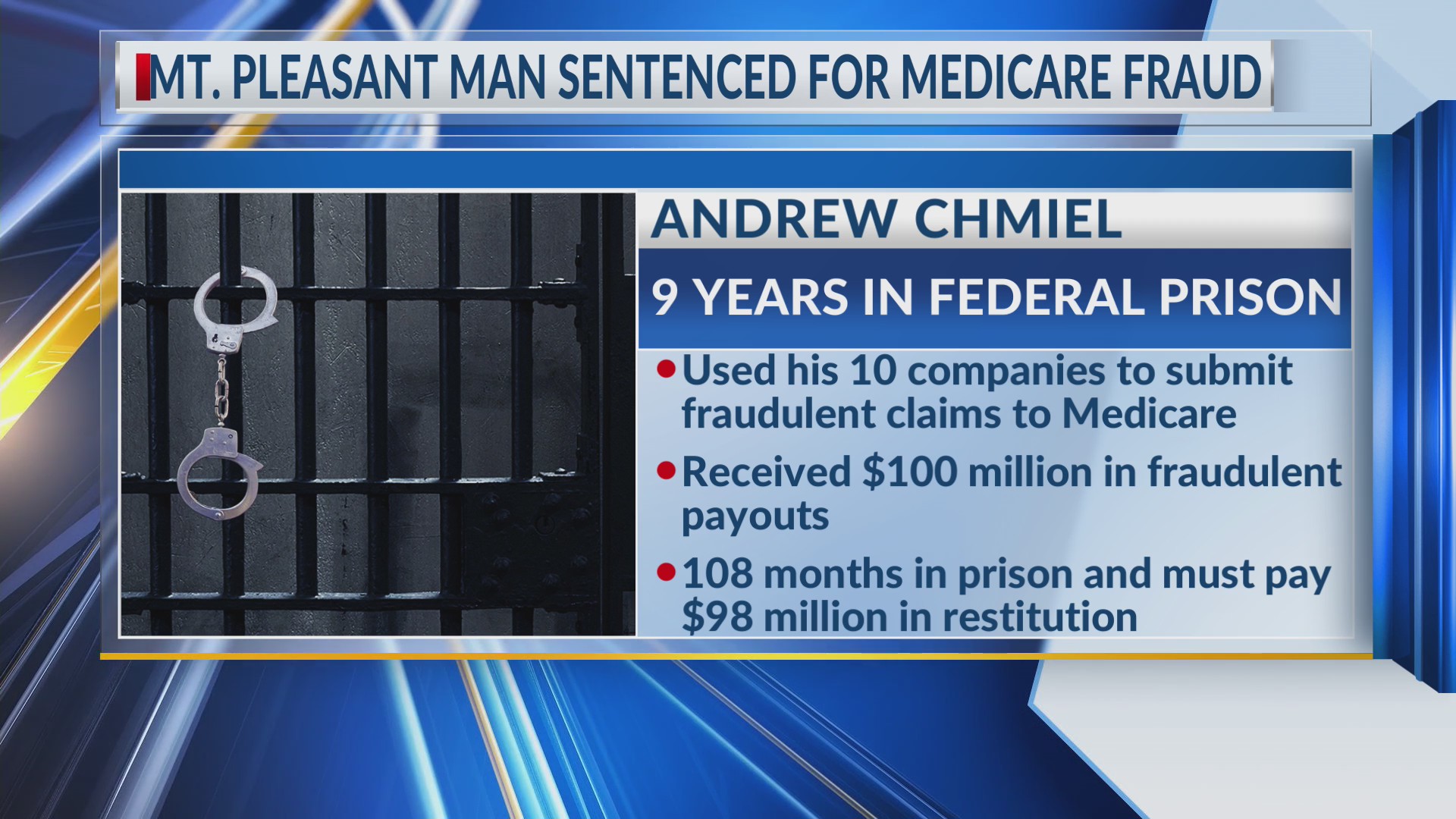 Mount Pleasant man sentenced in Medicare fraud scheme – WCBD News 2