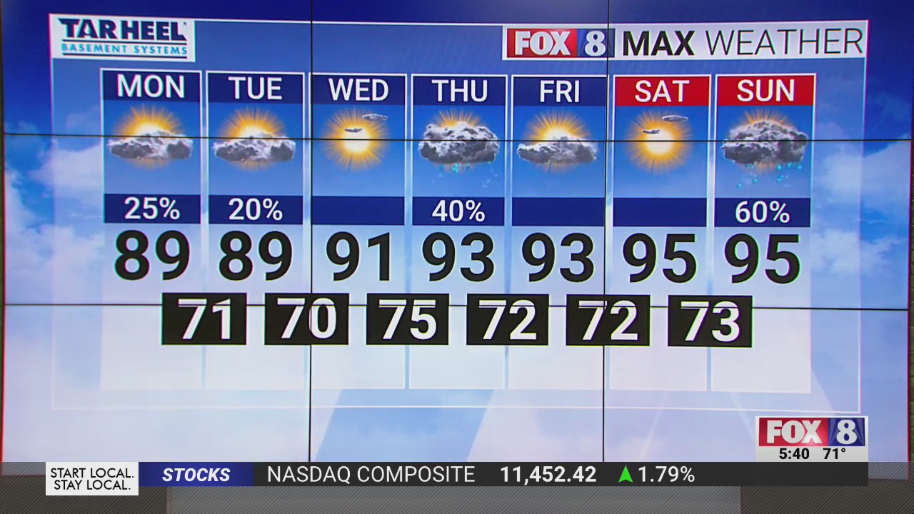 High temperatures and chances for isolated storms to start the week ...