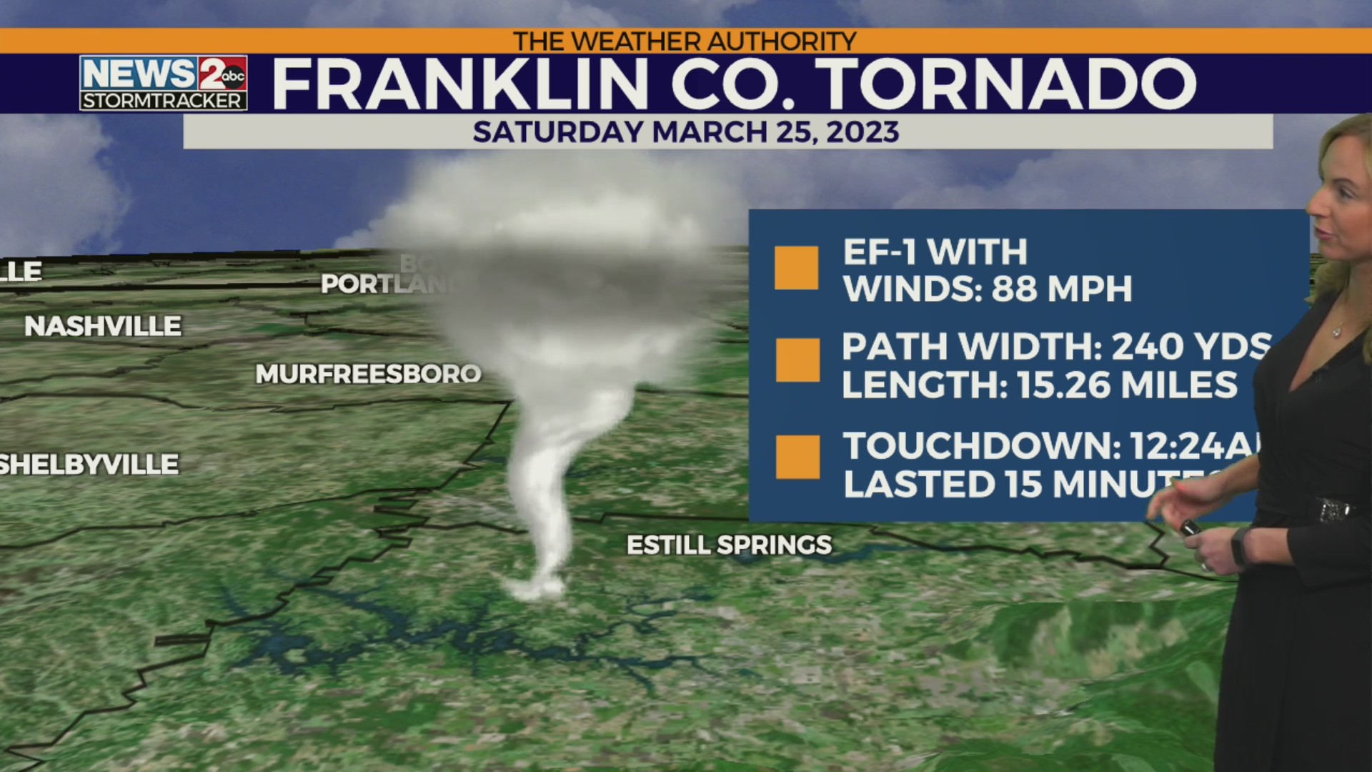 Second March 25th tornado confirmed in Middle TN – WKRN News 2
