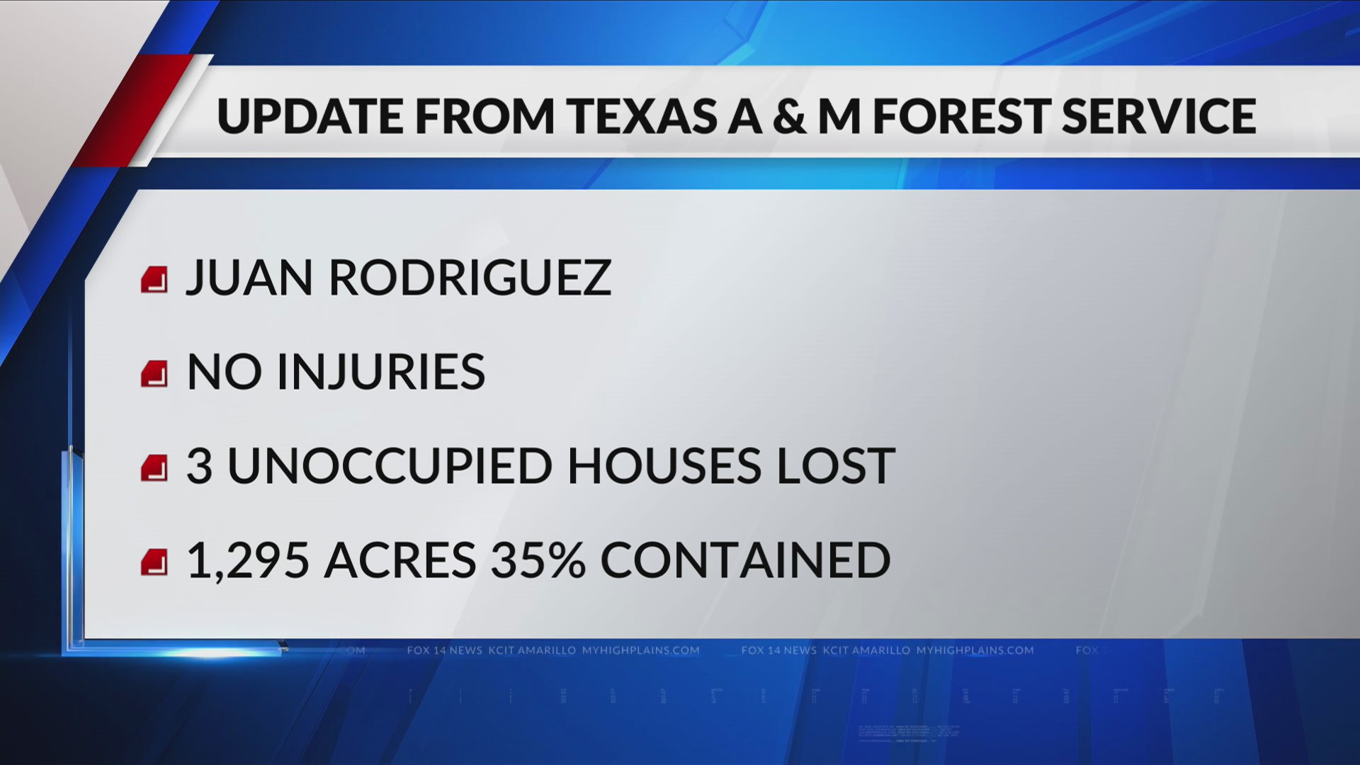 Students evacuated from Lefors Independent School District due to