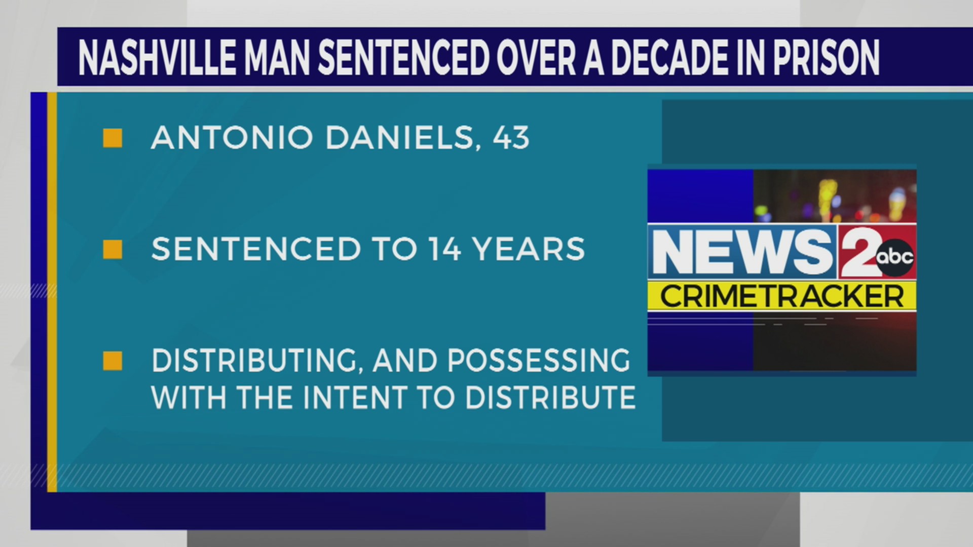 Nashville man sentenced to 13+ years for drug charges – WKRN News 2