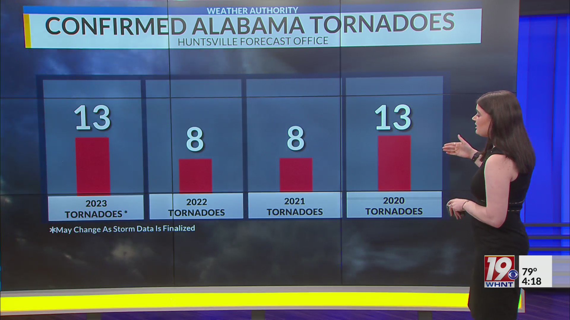 2023 tornado count in North Alabama most since 2020 – WHNT.com