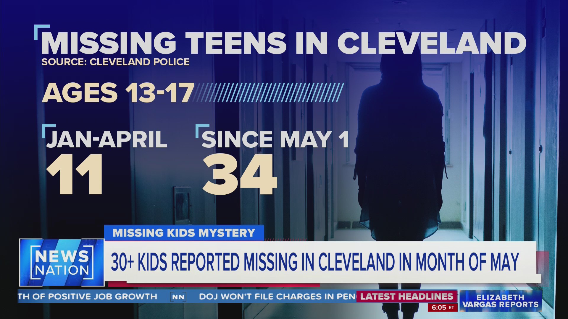 More than 30 kids reported missing in Cleveland in May | Elizabeth ...