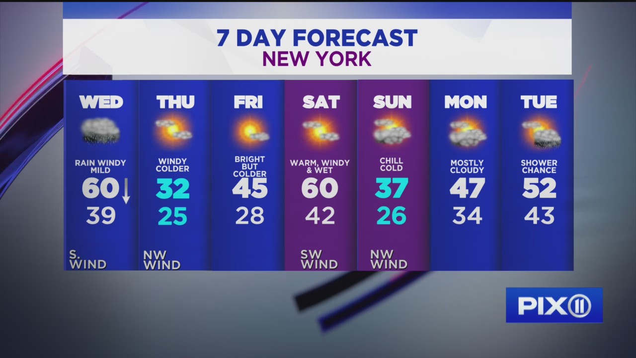 NY, NJ weather forecast: Rain, strong winds blow through the area – PIX11