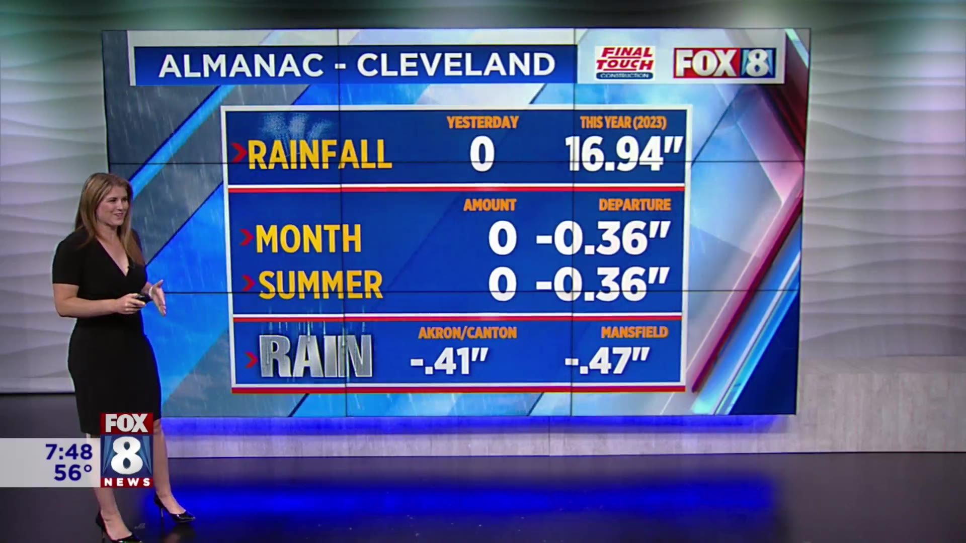 When is the next chance of rain in Northeast Ohio? – Fox 8 Cleveland WJW