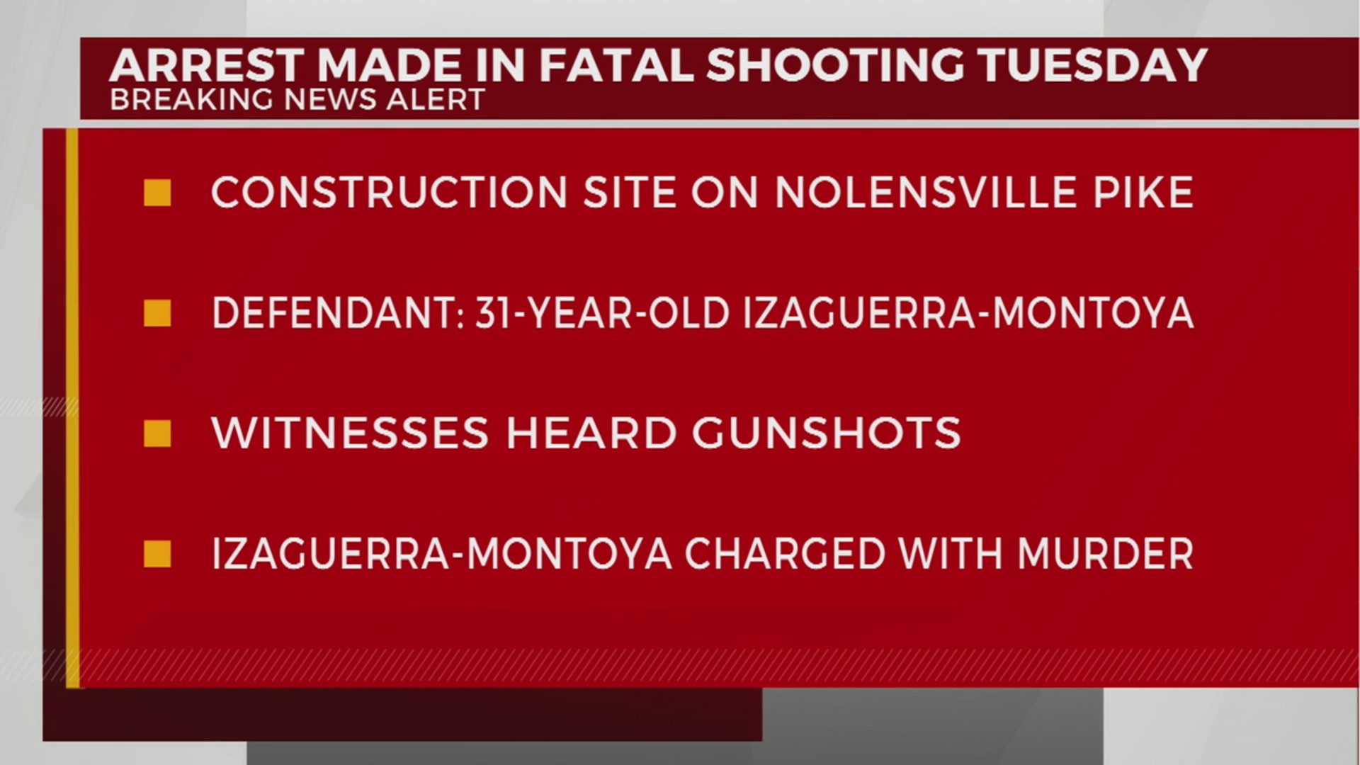 Nashville shooting suspect captured in East Tennessee – WKRN News 2