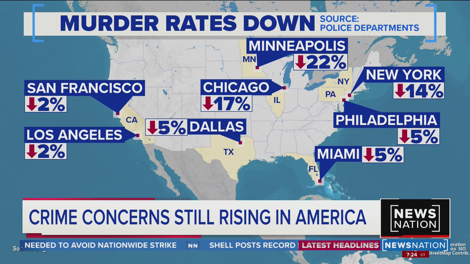 Are Crime Rates Rising Crime concerns still rising in America | CUOMO – NewsNation