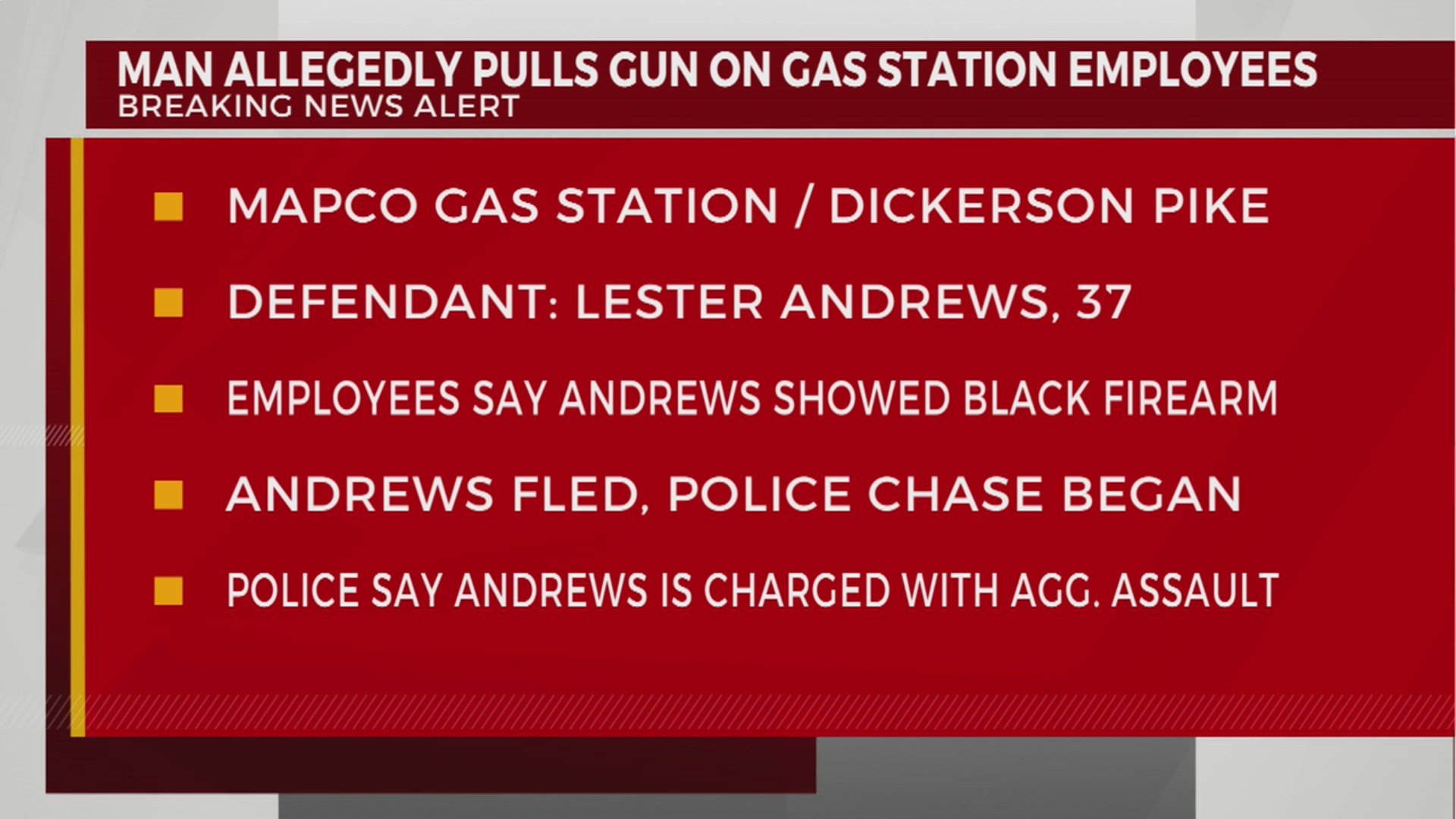 Man allegedly pulls gun on gas station employees – WKRN News 2