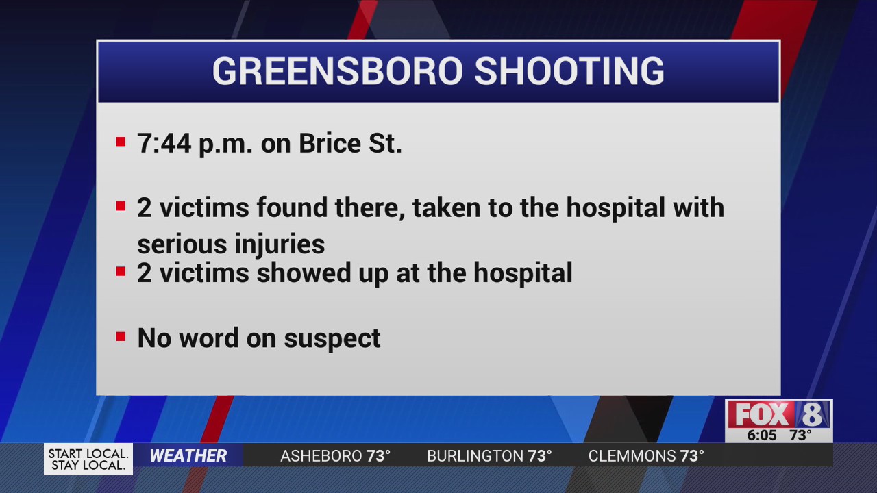 Police investigating 2 shootings in Greensboro overnight – FOX8 WGHP
