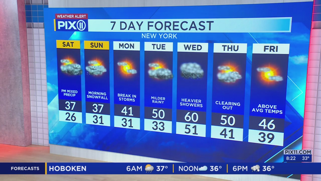 Weekend snowstorm to bring wintry mix of rain and snow – PIX11