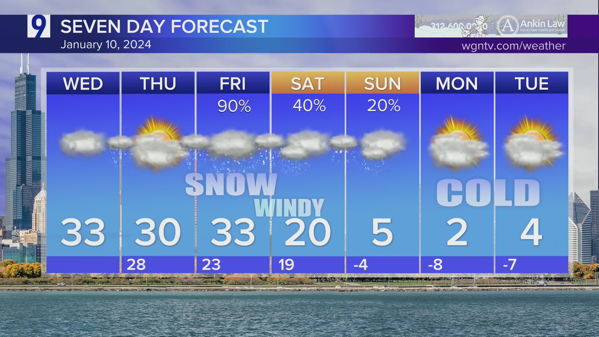 Wednesday weather: Dry, with a chance of light snow overnight; another ...