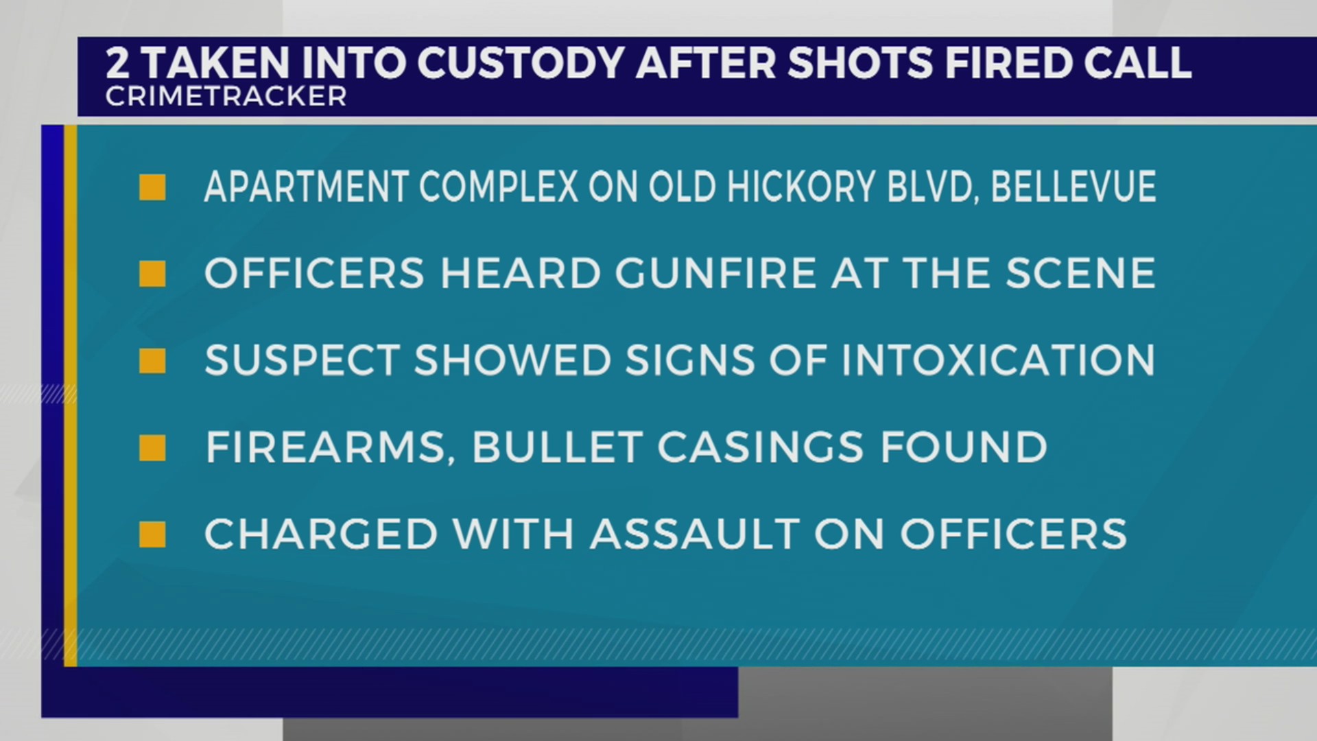 2 charged after shots fired in Bellevue – WKRN News 2