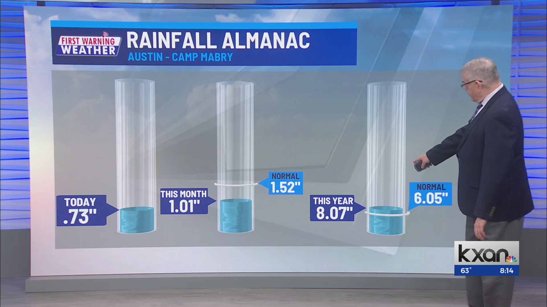 KXAN Sunday Morning First Warning Forecast – KXAN Austin