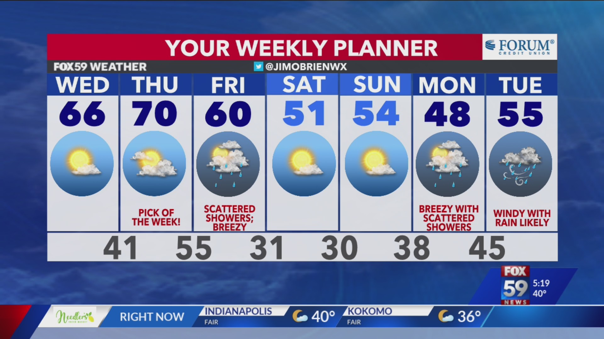Sunny stretch remains; timing Friday rainfall – Fox 59