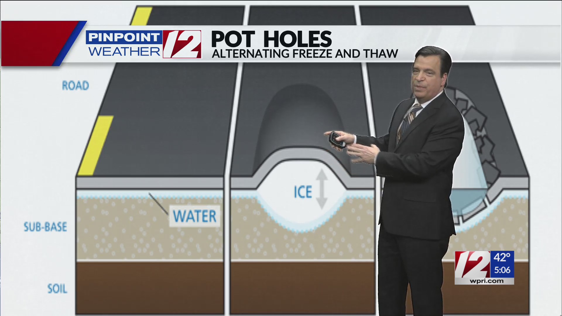 How does a pothole form?