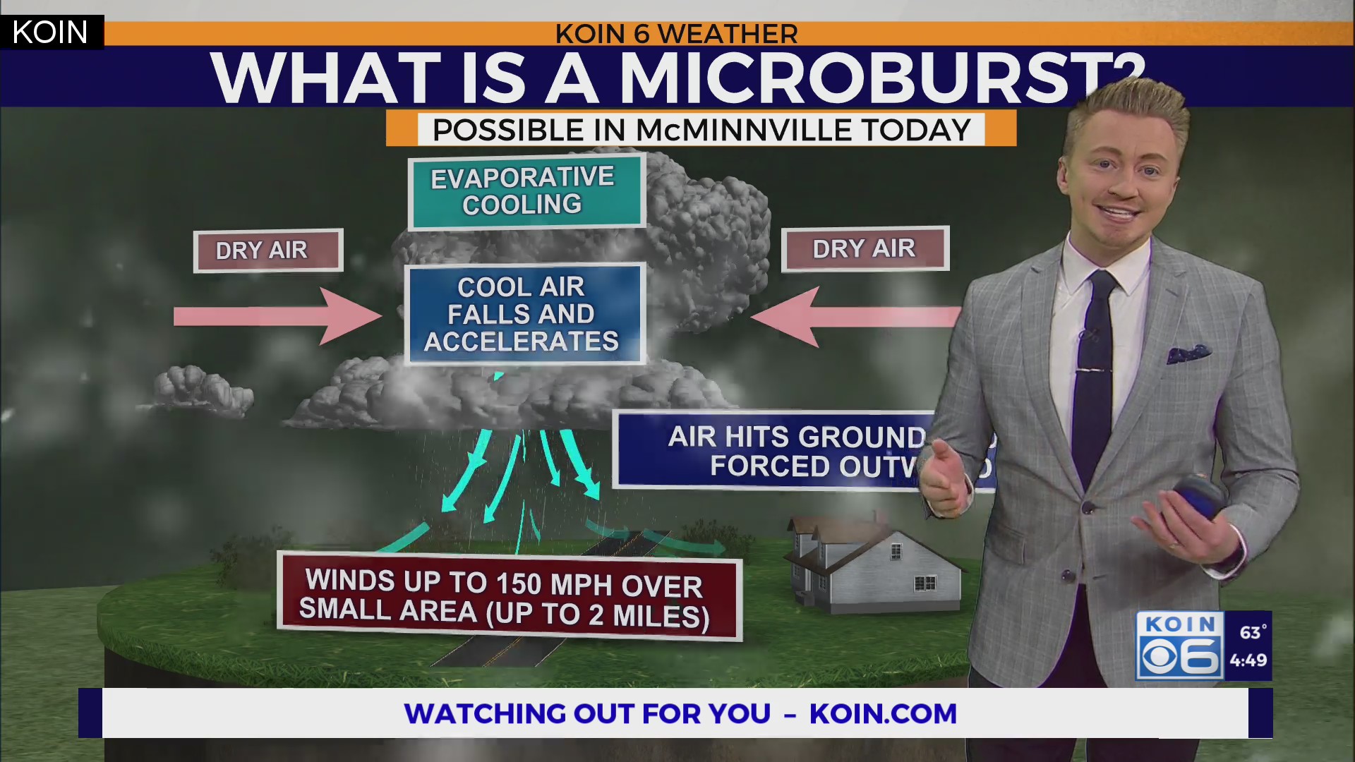 Wet and windy weather to cooler and sunnier conditions – KOIN.com