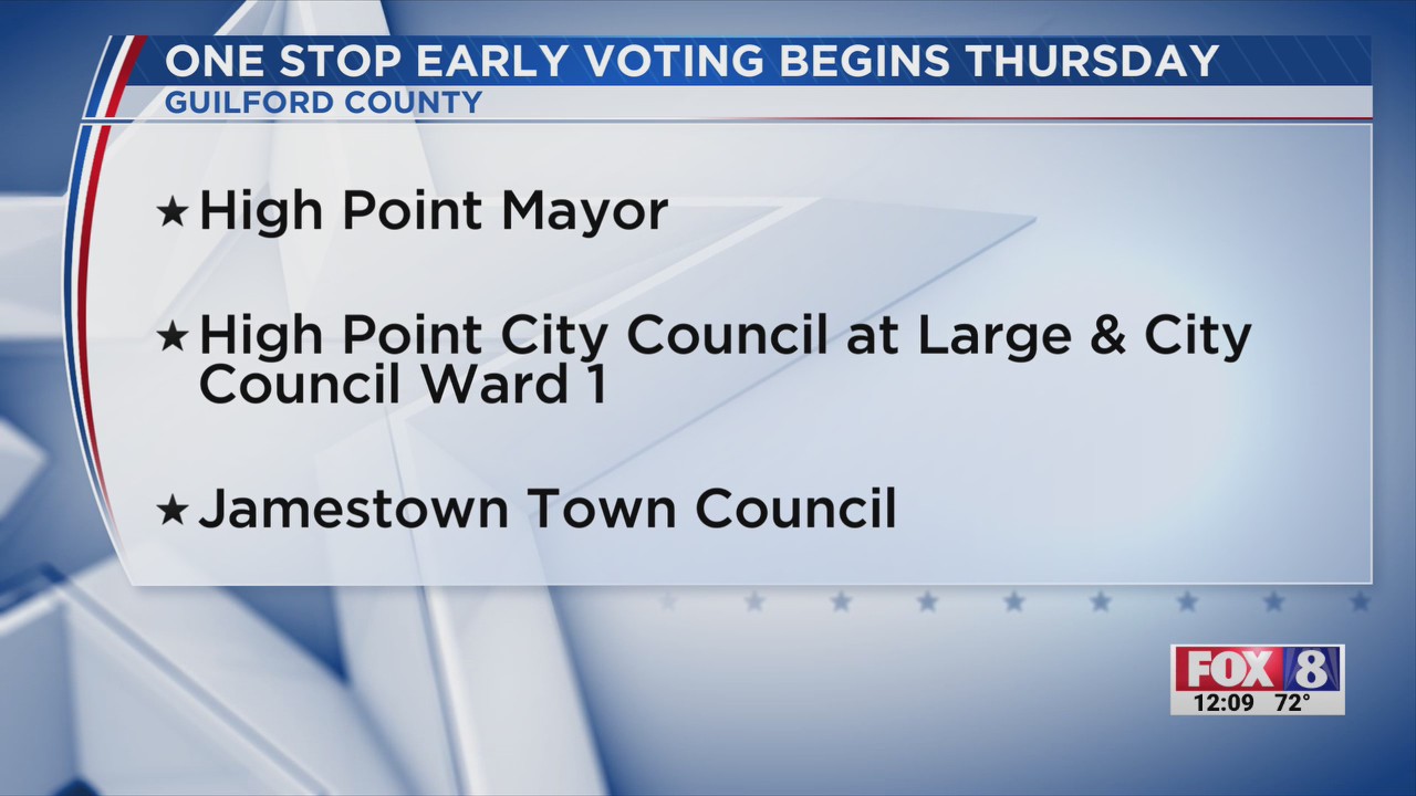 Early voting starts soon for some municipal elections in the Piedmont