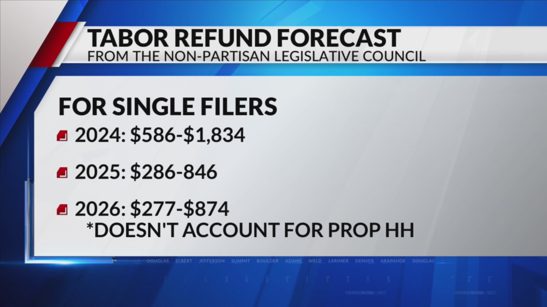 What could TABOR refunds look like next year? FOX31 Denver What could TABOR refunds look like next year? FOX31 Denver