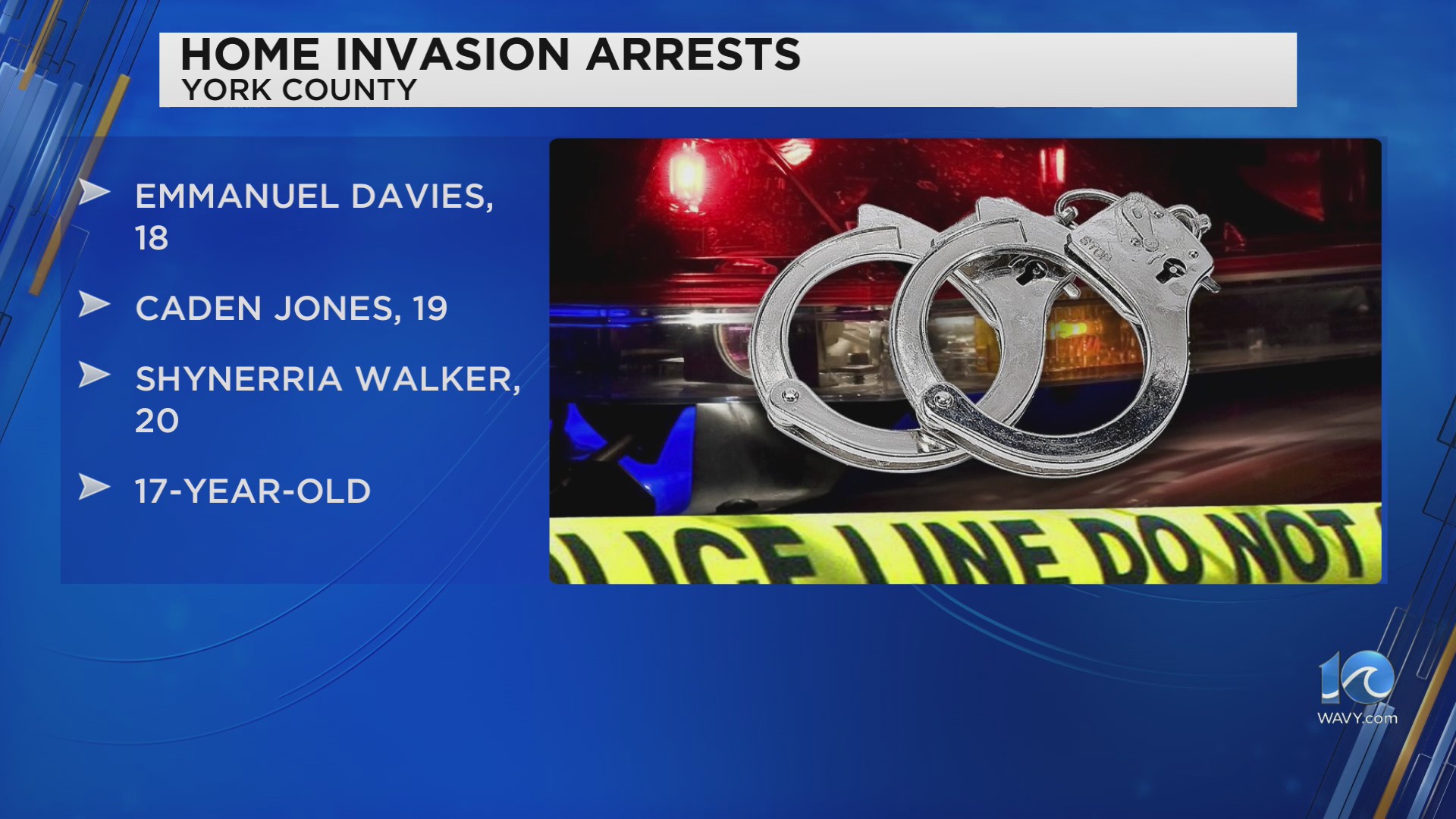 3 adults, 1 juvenile arrested in attempted armed home invasion in York ...