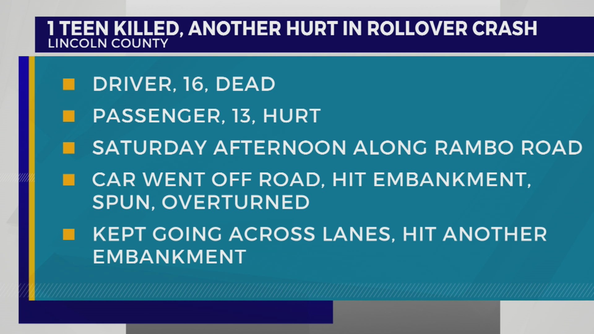 1 teen dead, another injured following rollover crash in Lincoln County ...