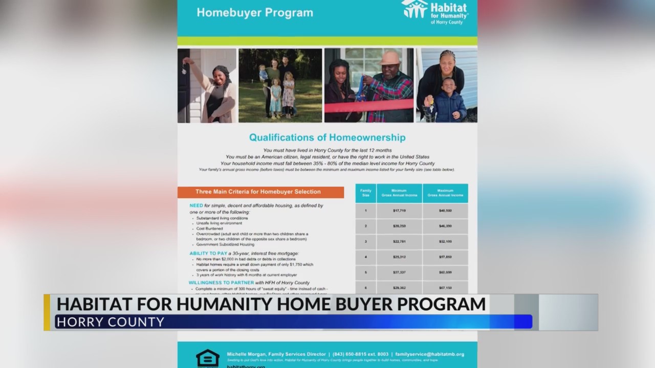 Habitat for Humanity of Horry County’s homebuyer program applications