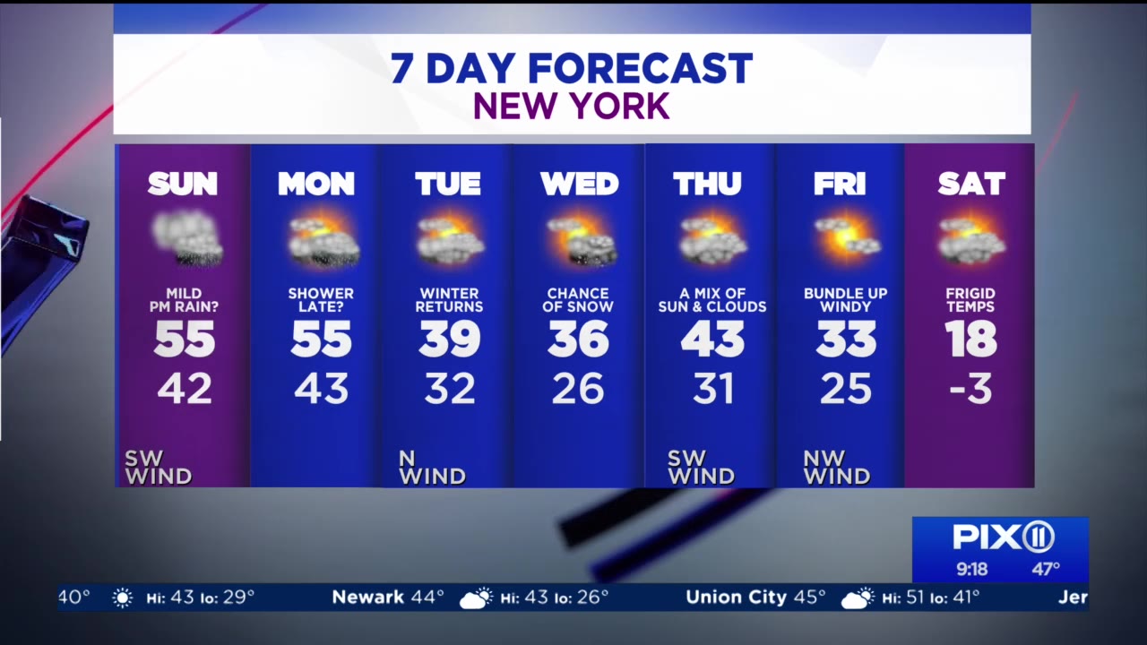 The cold temperatures return to NYC this week – PIX11