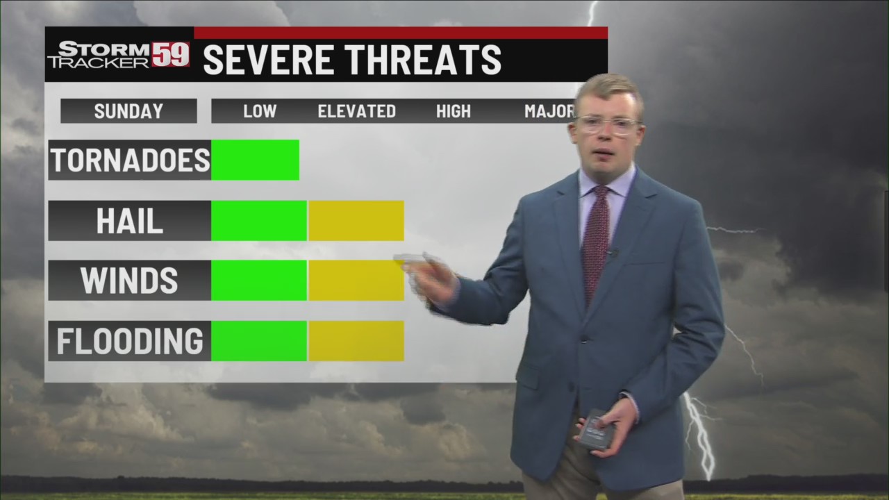 Severe weather Tuesday: Where & when to expect the storms – WVNS