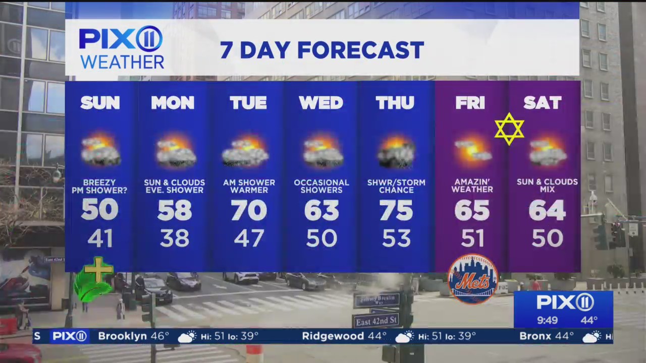 Unseasonably cool day with strong winds in NY, NJ – PIX11