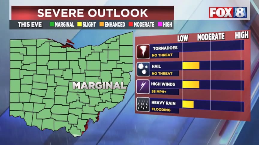 Scattered showers, isolated storms Friday evening – Fox 8 Cleveland WJW