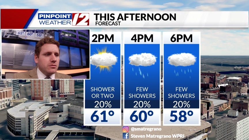 Weather Now: Clouds Increase, Showers Possible at Times This Afternoon ...