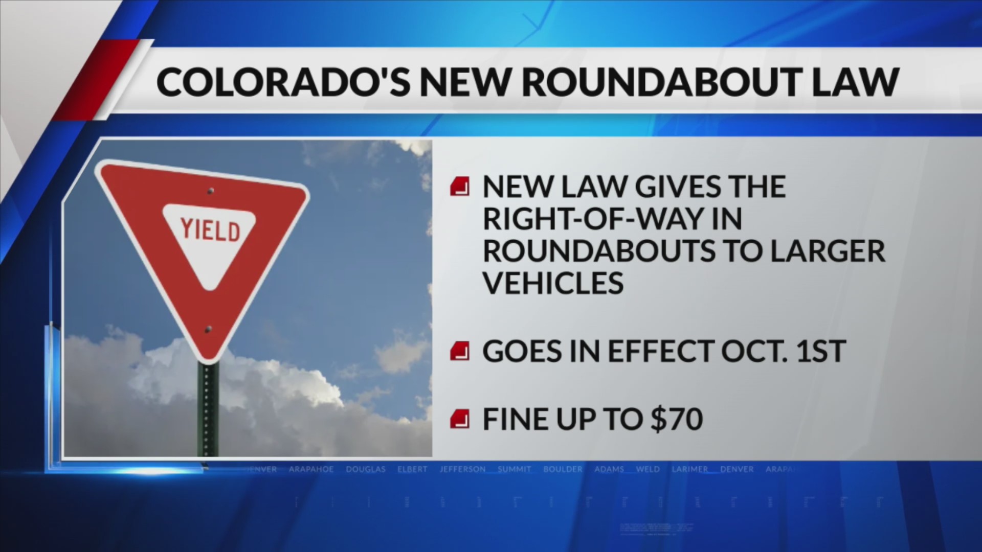 Colorado’s new roundabout law carries a 70 fine FOX31 Denver
