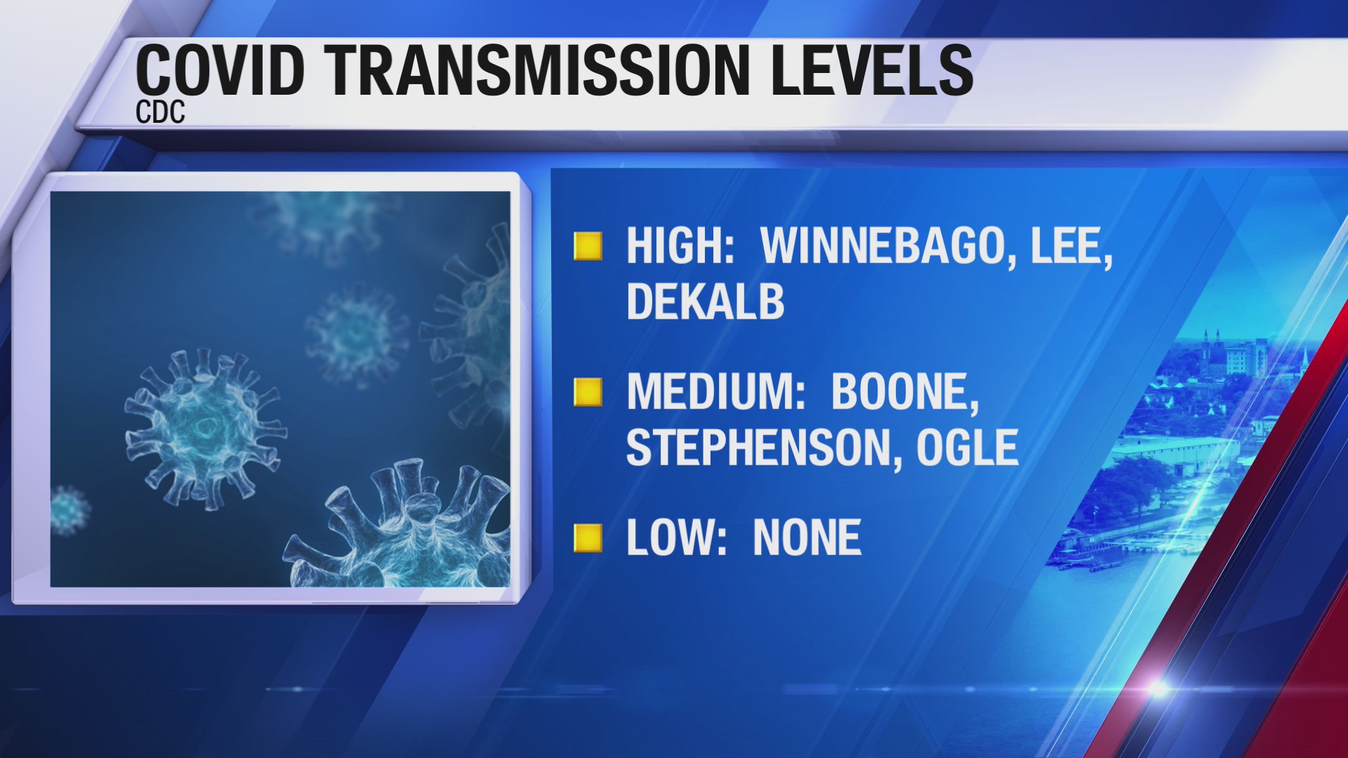 IDPH 23,334 new COVID cases in Illinois this week, 82 deaths