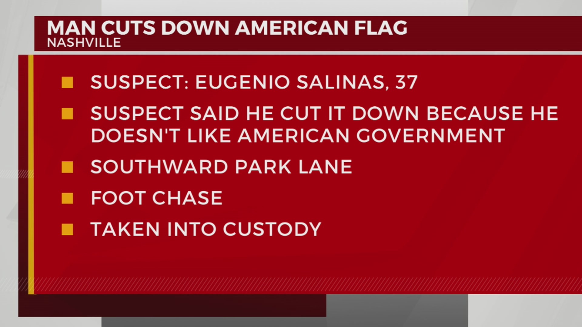 Man charged with vandalism after American flag cut down WKRN News 2