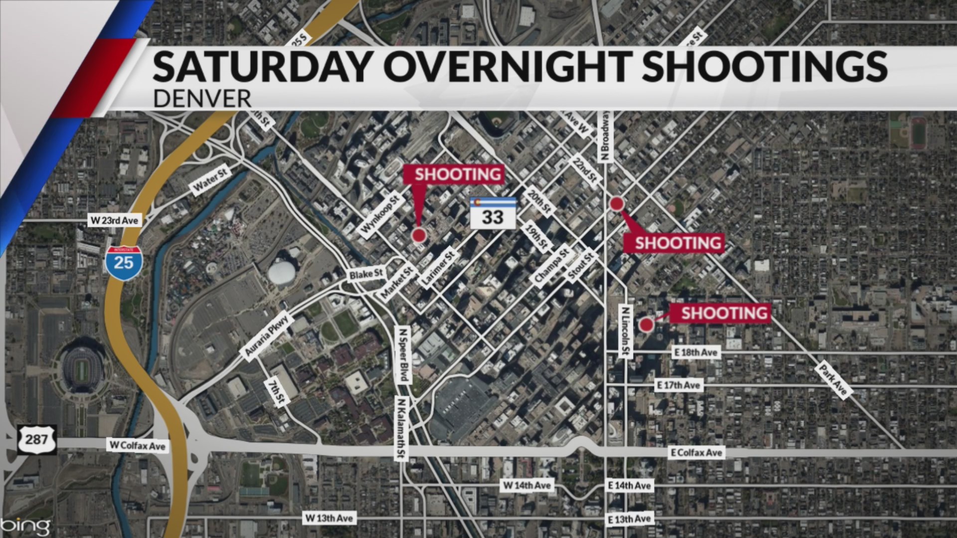 Multiple shootings over the weekend – FOX31 Denver