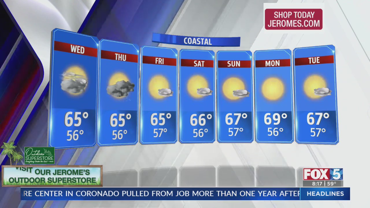 Weather Forecast – FOX 5 San Diego & KUSI News