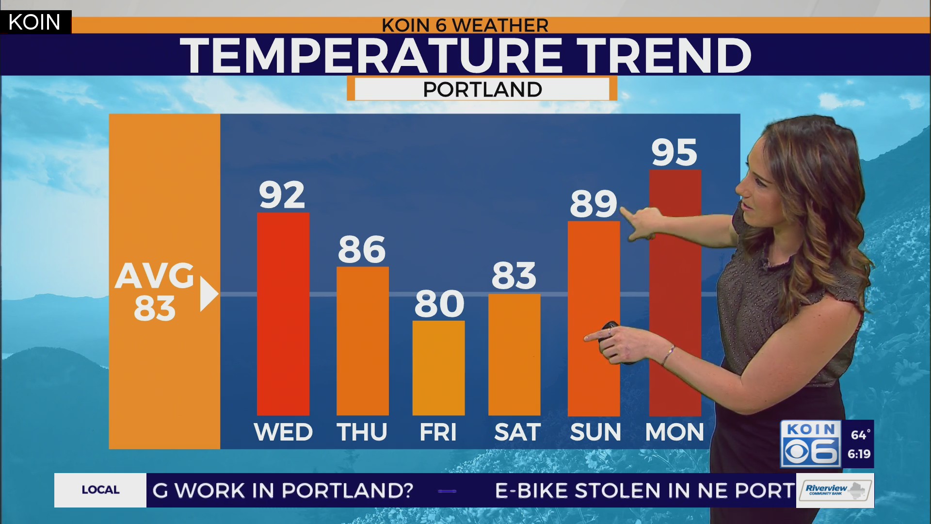 Weather forecast: Hints of a heat wave next week in Portland – KOIN.com