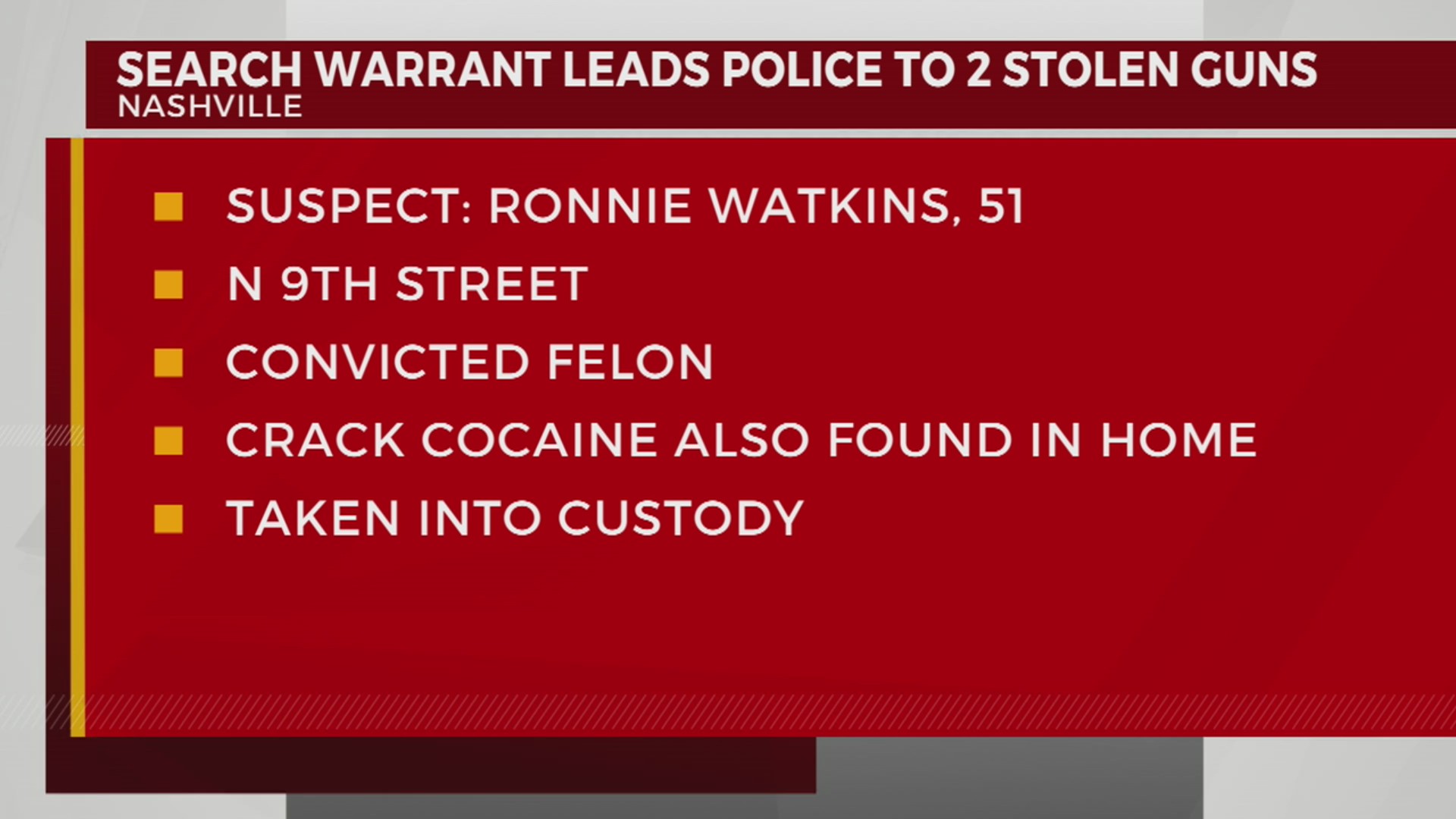 Man charged with possession of stolen guns – WKRN News 2