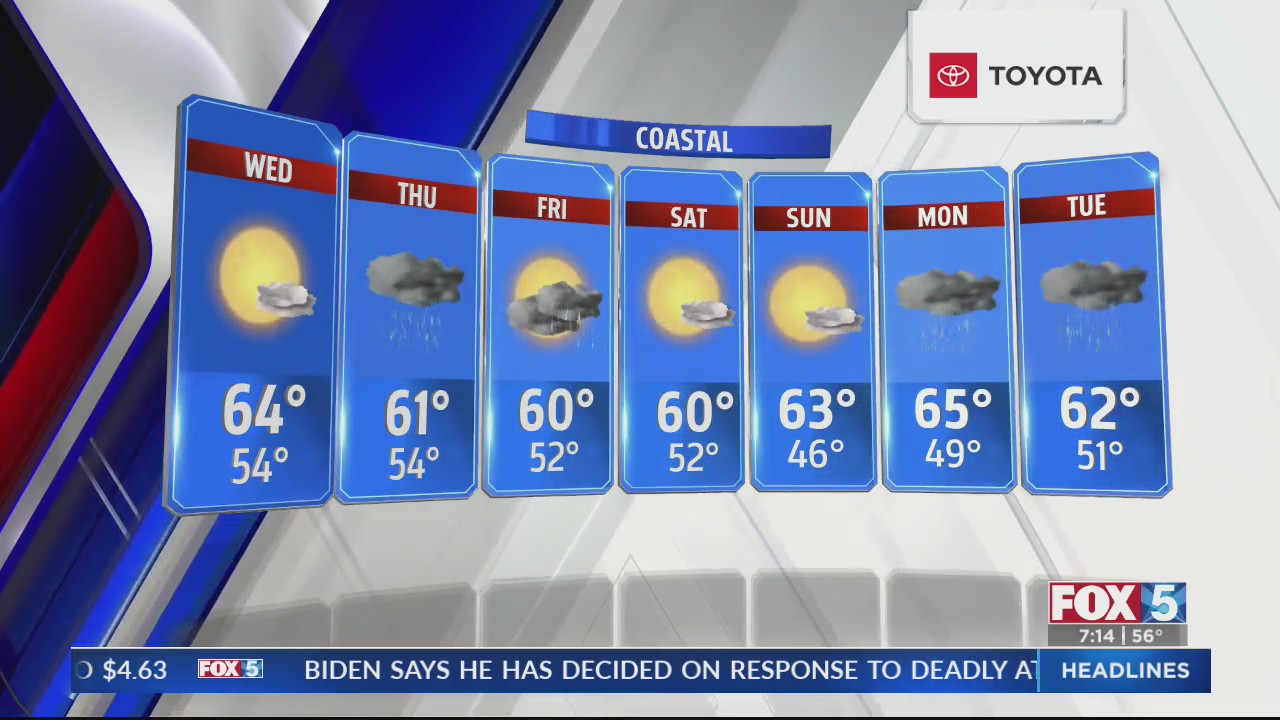 San Diego Weather Forecast For Wednesday – FOX 5 San Diego & KUSI News