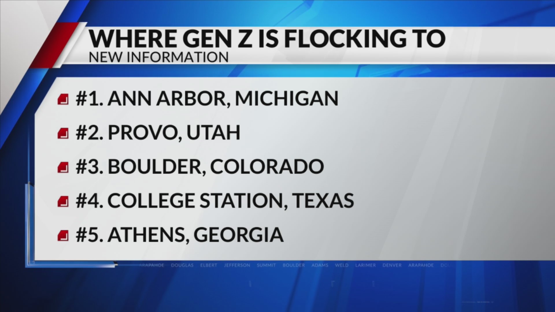 Gen Z is moving to Boulder – FOX31 Denver