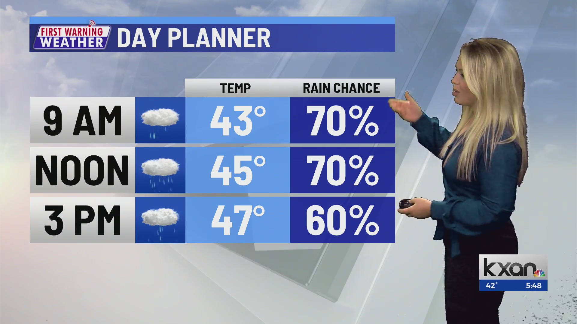 First Warning Weather with Kristen Currie KXAN Austin