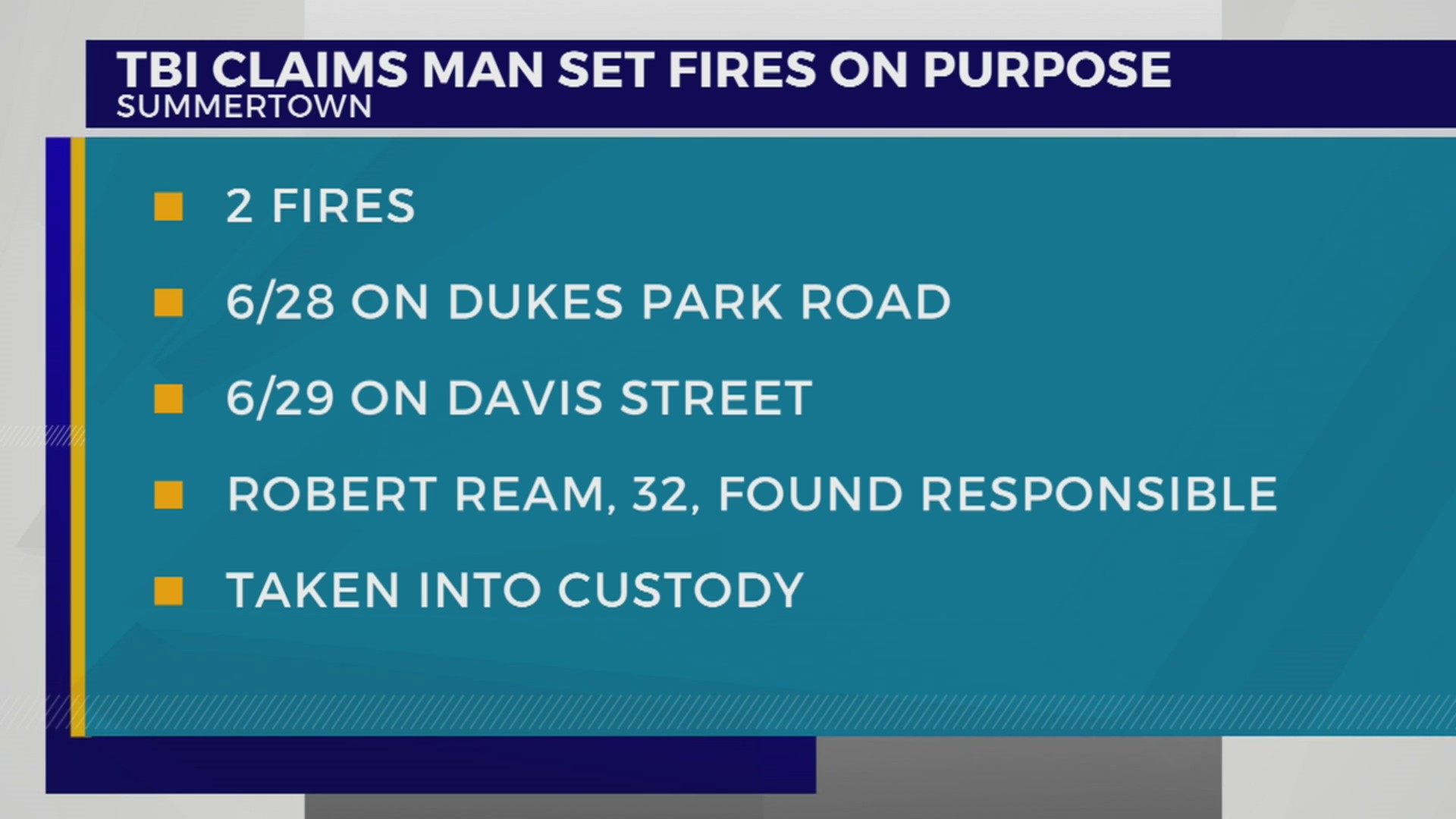 TBI claims man set fires on purpose – WKRN News 2