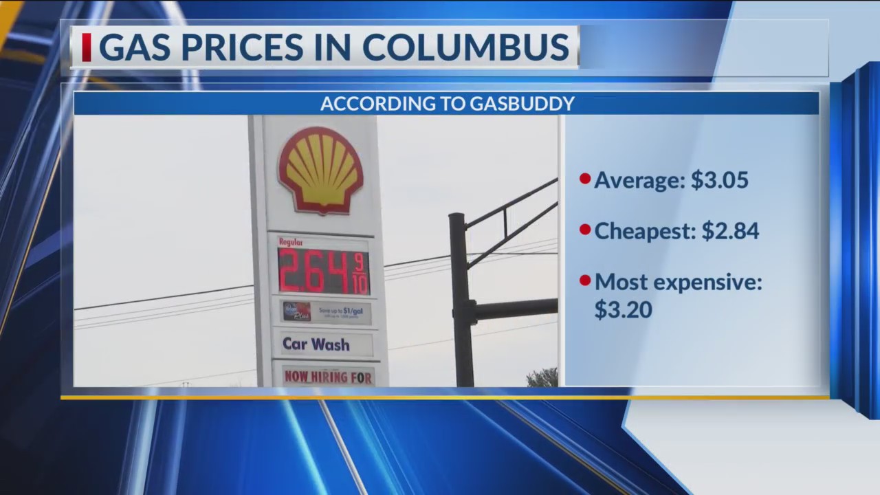 Price Of Gas In Columbus Ohio
