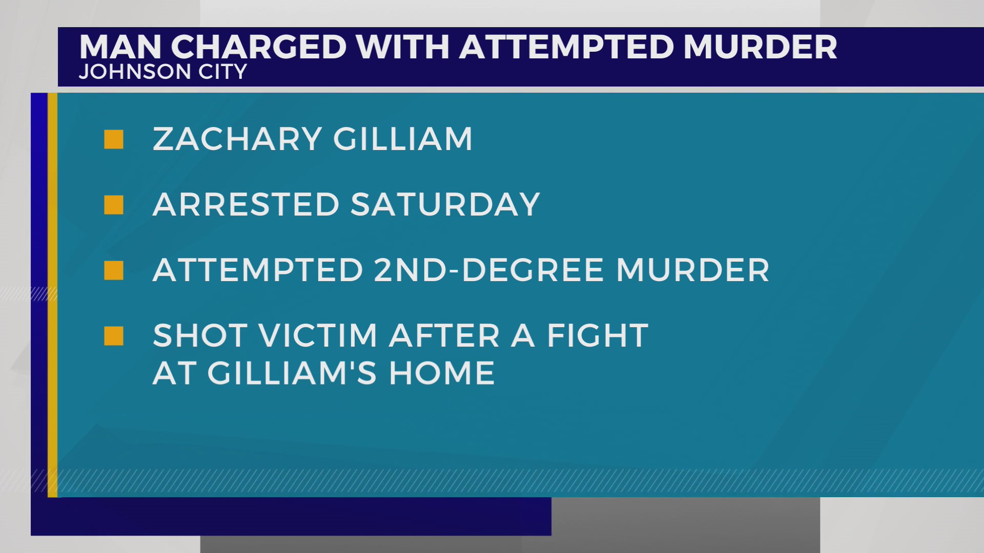 Johnson City man charged with attempted murder after shooting – WJHL ...