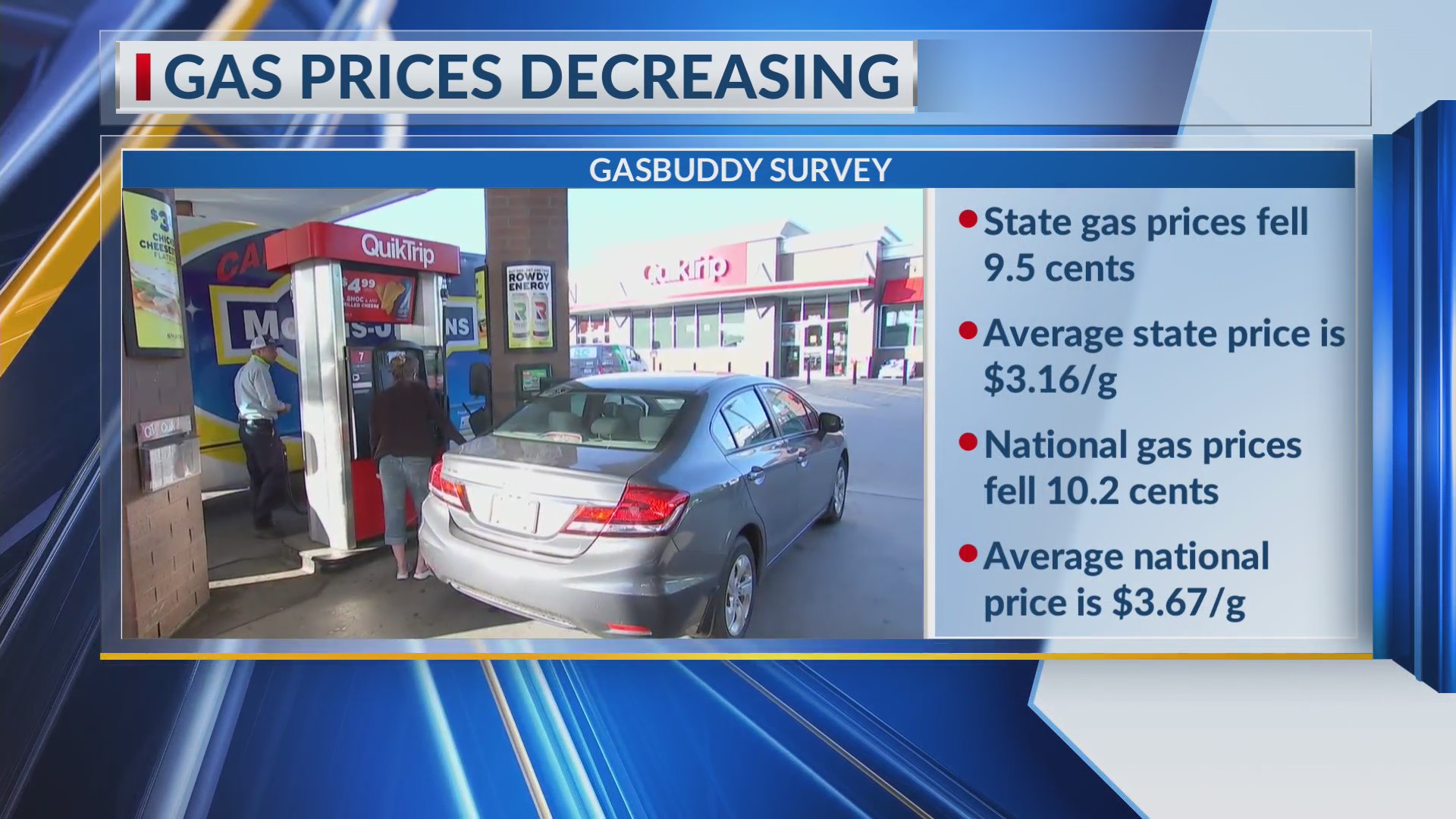 Gas prices falling across South Carolina – WCBD News 2