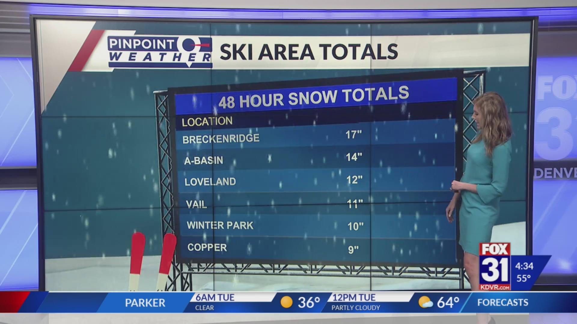 Over a foot of new snow at Colorado ski areas – FOX31 Denver