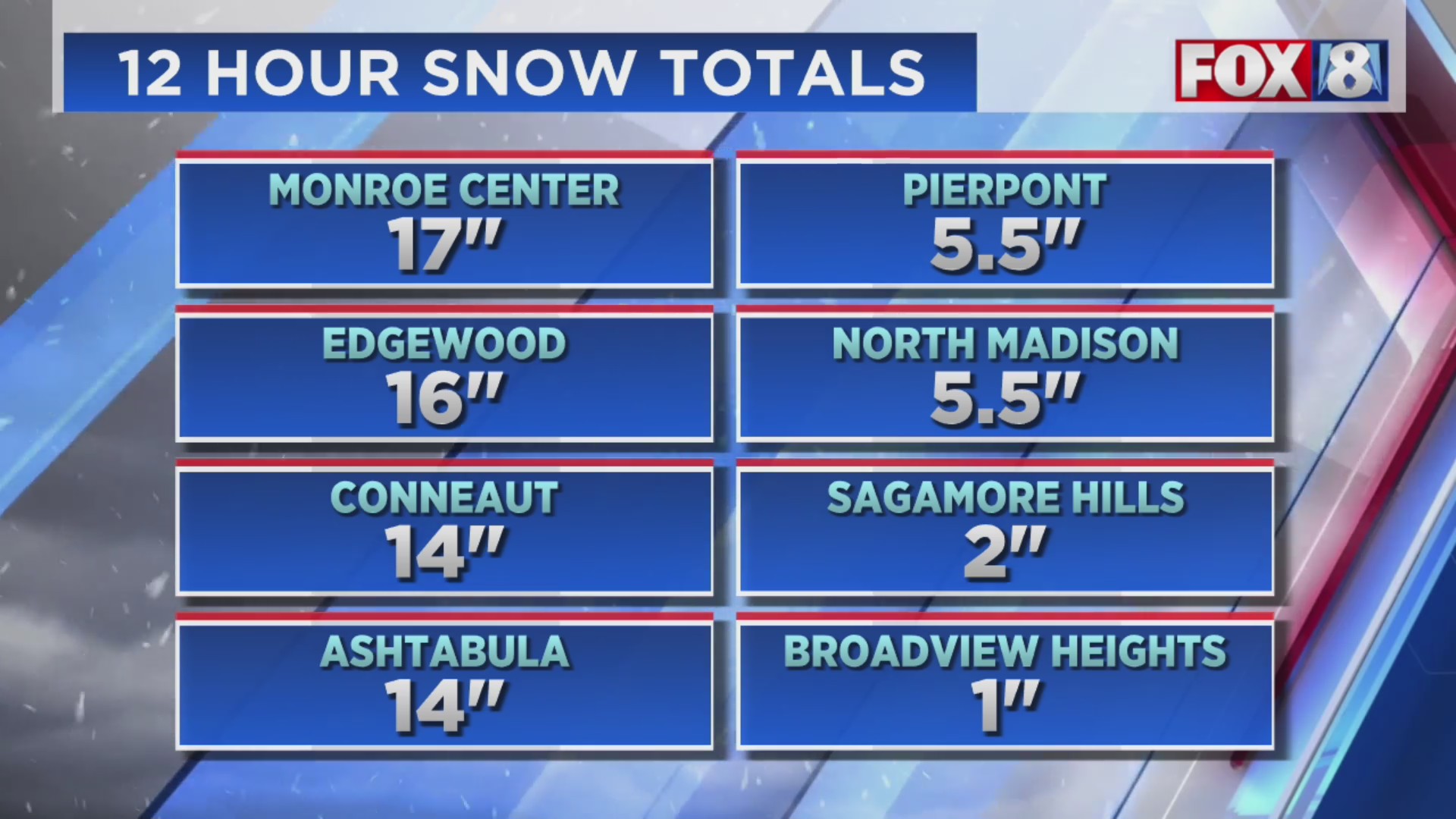 12 hour snow fall totals in Northeast Ohio Fox 8 Cleveland WJW